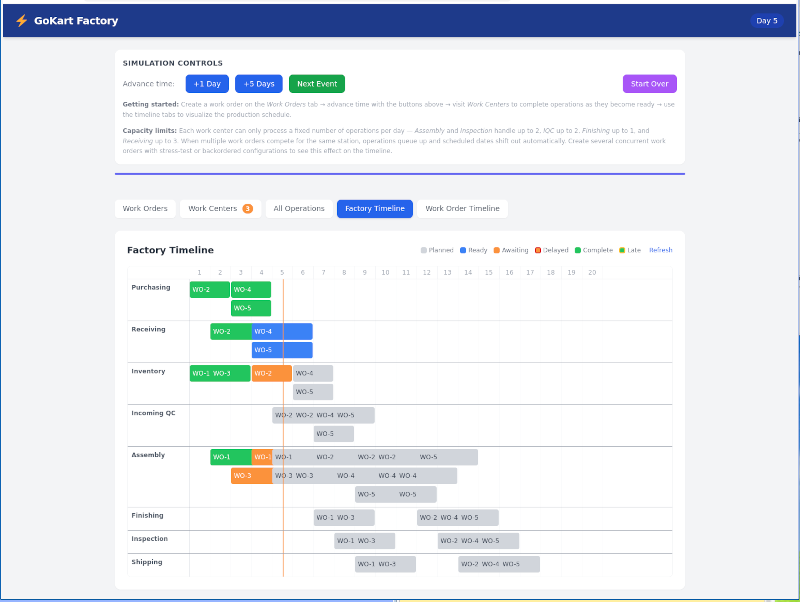 GoKart Factory dashboard screenshot